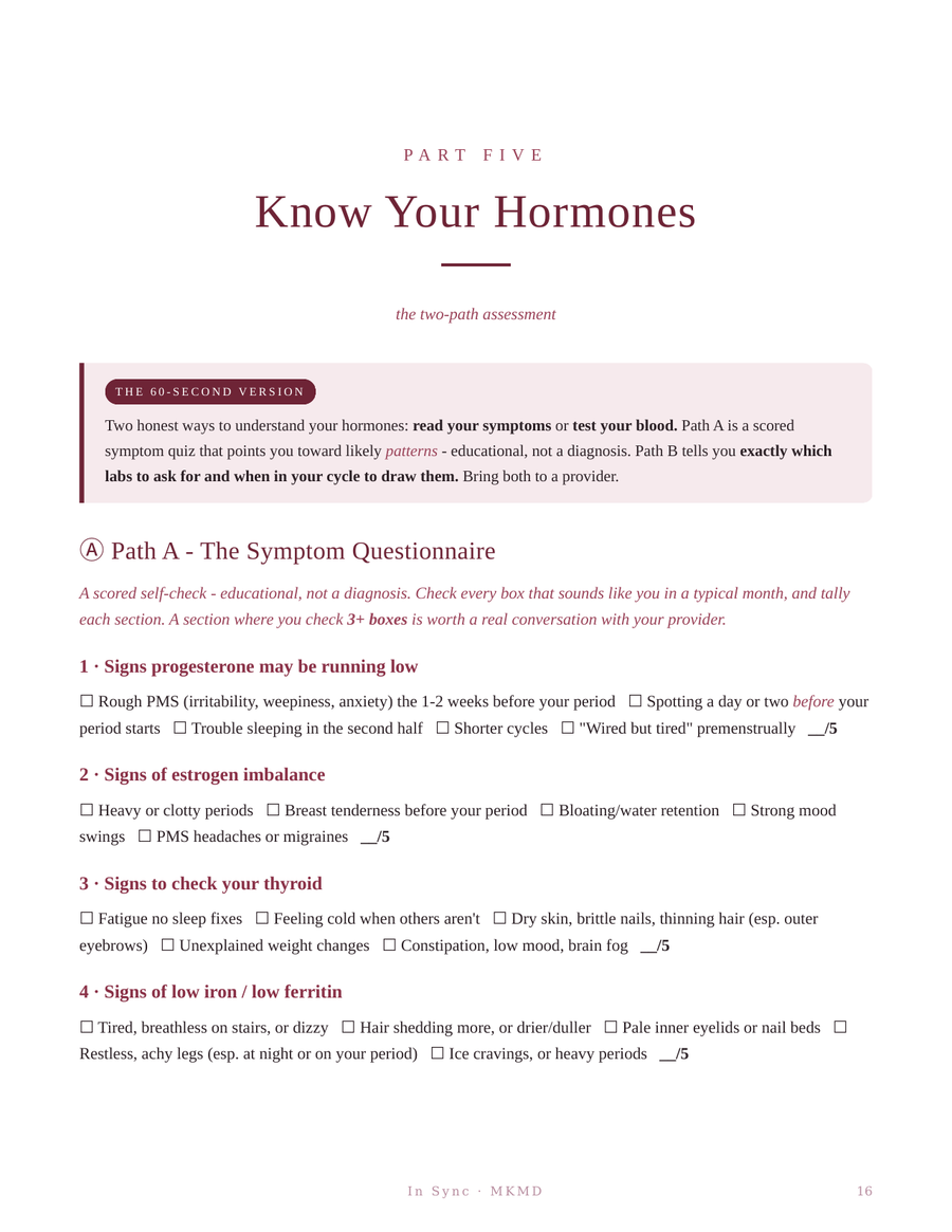 In Sync, page 16: Know Your Hormones chapter opener